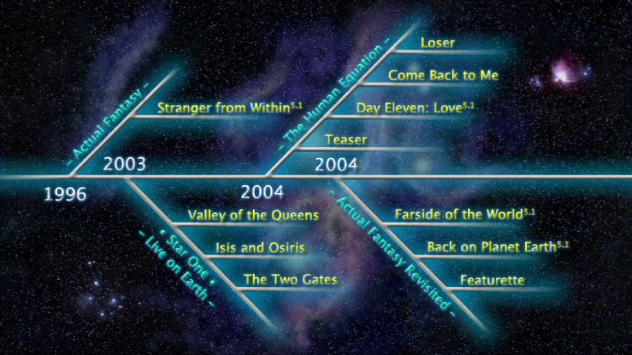 Backdrop – Ayreon: Timeline