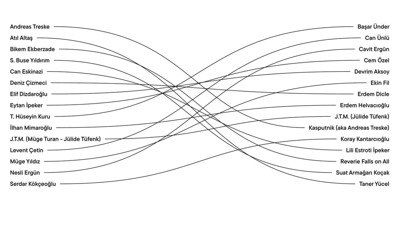 Backdrop – Mimaroğlu Remix Project