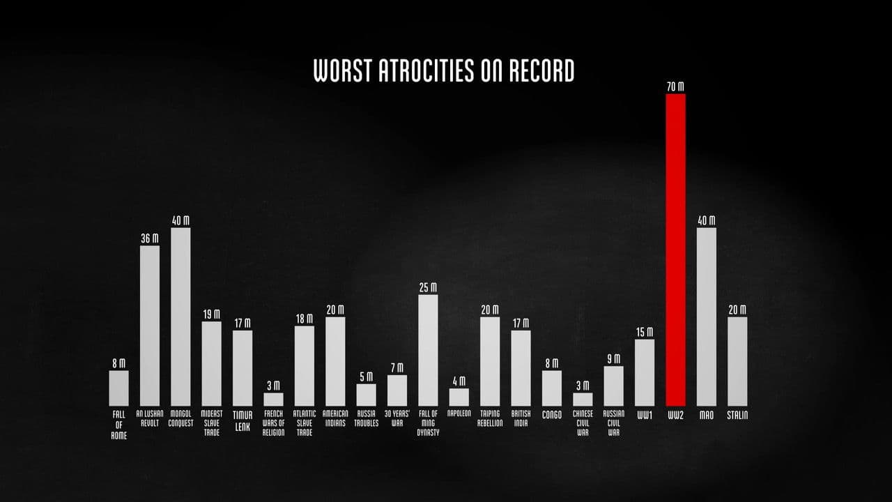 Backdrop – The Fallen of World War II